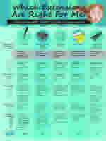 What extensions are best for me? hair extension methods table